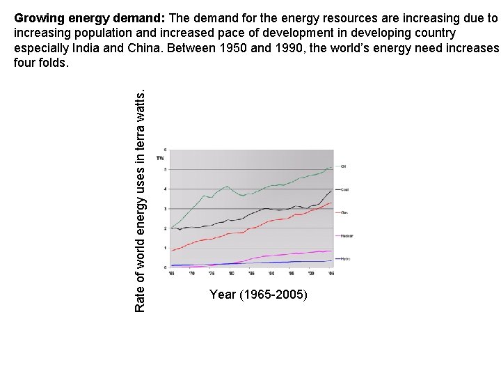 Rate of world energy uses in terra watts. Growing energy demand: The demand for