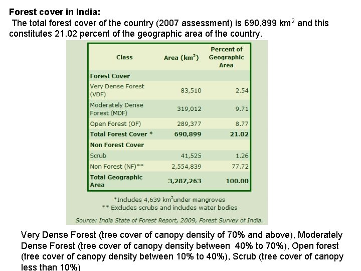 Forest cover in India: The total forest cover of the country (2007 assessment) is