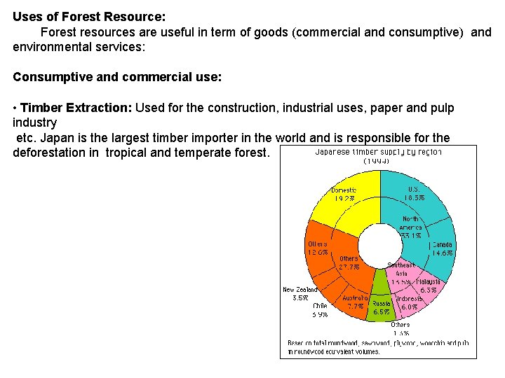 Uses of Forest Resource: Forest resources are useful in term of goods (commercial and