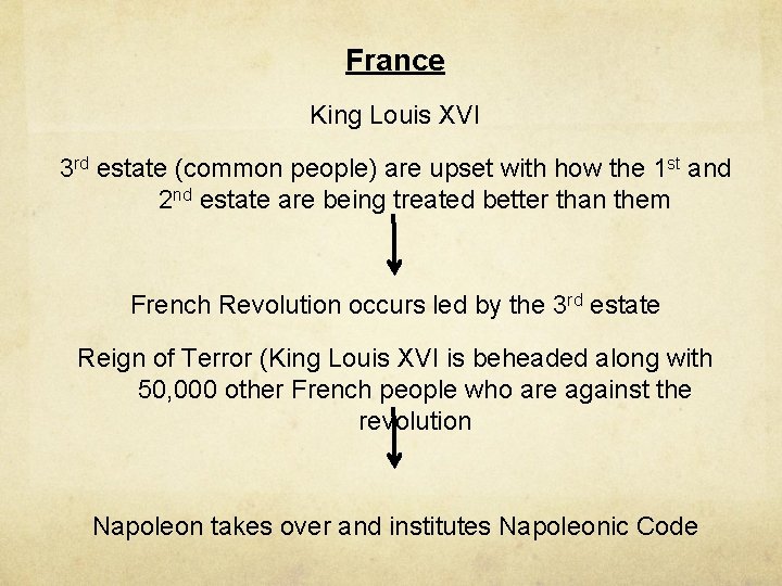 France King Louis XVI 3 rd estate (common people) are upset with how the