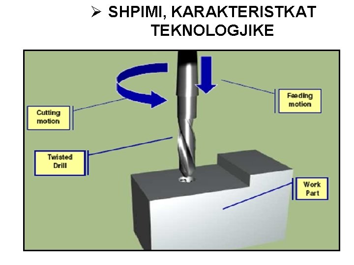 Ø SHPIMI, KARAKTERISTKAT TEKNOLOGJIKE 