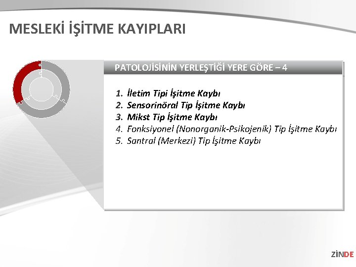 MESLEKİ İŞİTME KAYIPLARI PATOLOJİSİNİN YERLEŞTİĞİ YERE GÖRE – 4 1. 2. 3. 4. 5.