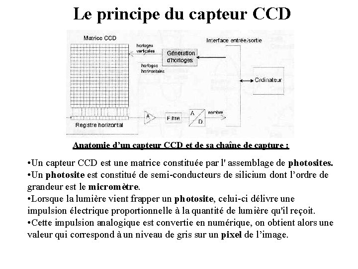 Le principe du capteur CCD Anatomie d’un capteur CCD et de sa chaîne de