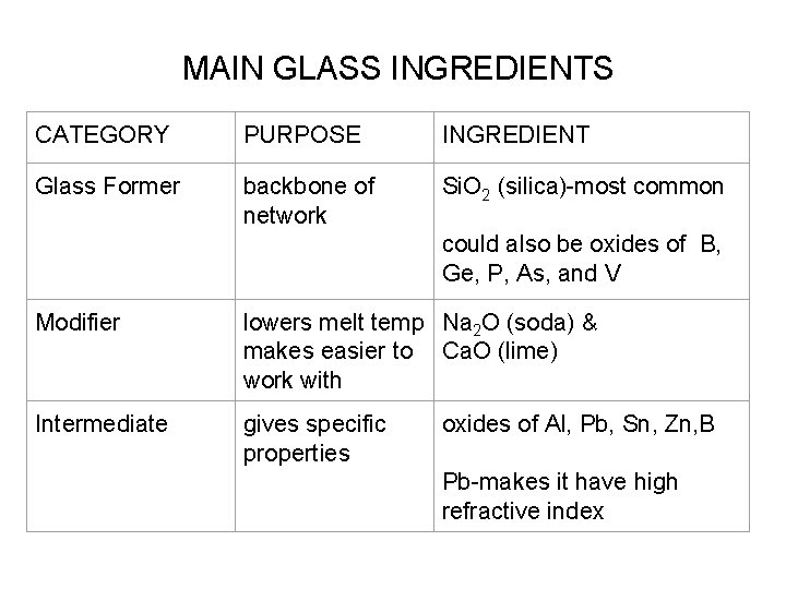 MAIN GLASS INGREDIENTS CATEGORY PURPOSE INGREDIENT Glass Former backbone of network Si. O 2