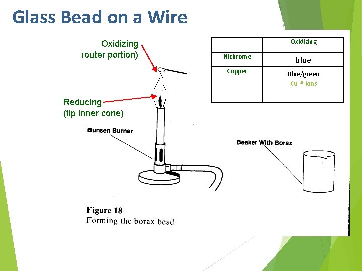 Glass Bead on a Wire Oxidizing (outer portion) Reducing (tip inner cone) Oxidizing Nichrome