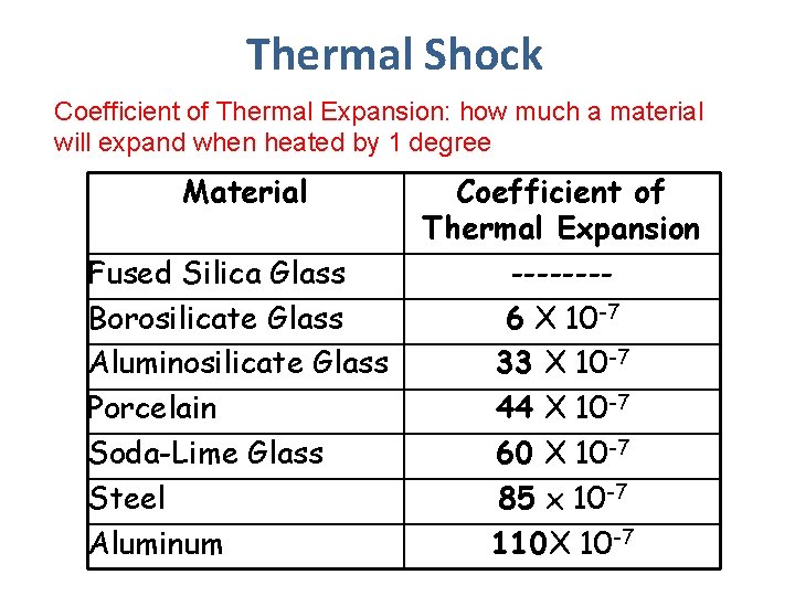 Thermal Shock Coefficient of Thermal Expansion: how much a material will expand when heated