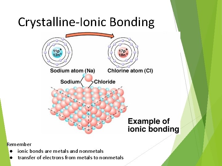 Crystalline-Ionic Bonding Remember ● ionic bonds are metals and nonmetals ● transfer of electrons