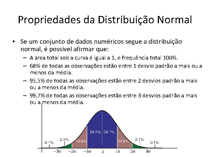 Propriedades da Distribuição Normal • Se um conjunto de dados numéricos segue a distribuição