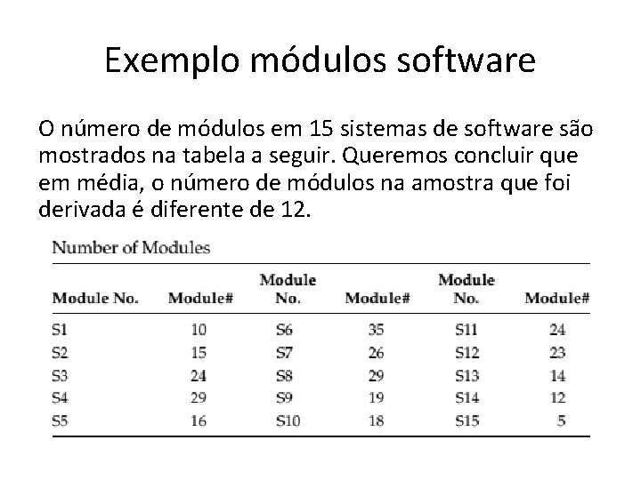 Exemplo módulos software O número de módulos em 15 sistemas de software são mostrados