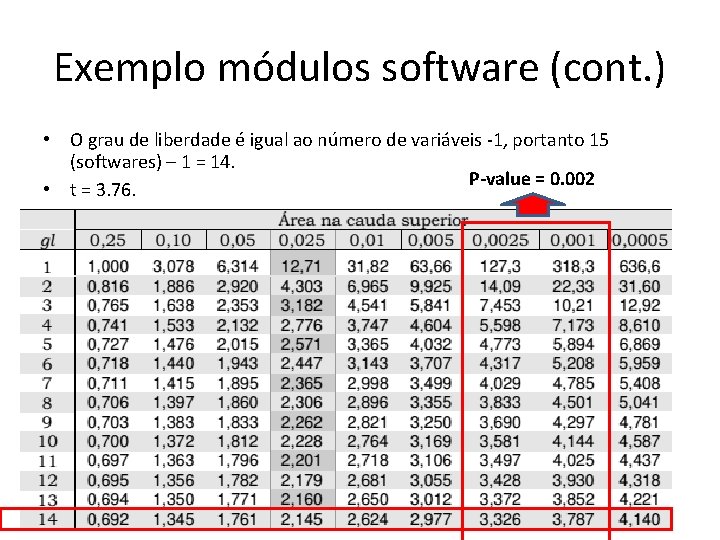 Exemplo módulos software (cont. ) • O grau de liberdade é igual ao número