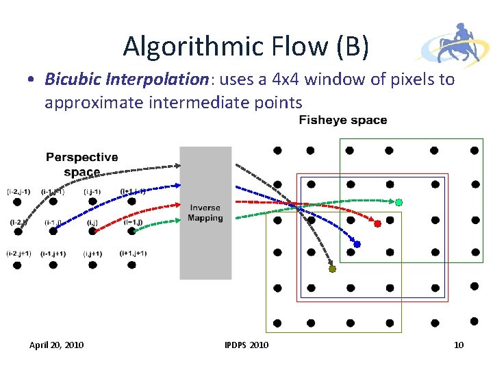 Algorithmic Flow (B) • Bicubic Interpolation: uses a 4 x 4 window of pixels Algorithmic Flow (B) • Bicubic Interpolation: uses a 4 x 4 window of pixels