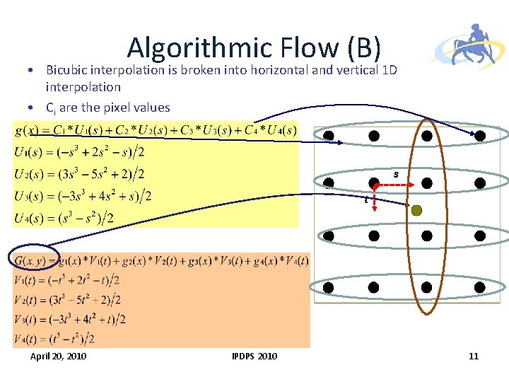 Algorithmic Flow (B) • Bicubic interpolation is broken into horizontal and vertical 1 D Algorithmic Flow (B) • Bicubic interpolation is broken into horizontal and vertical 1 D