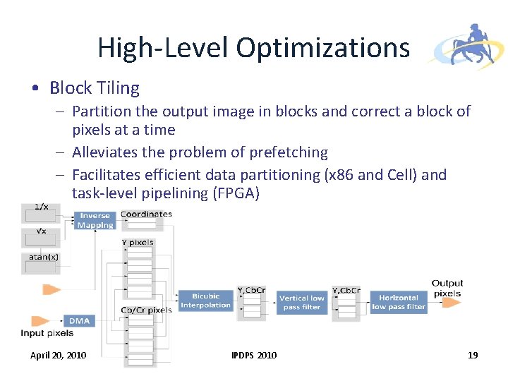 High-Level Optimizations • Block Tiling – Partition the output image in blocks and correct High-Level Optimizations • Block Tiling – Partition the output image in blocks and correct