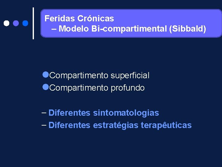 Feridas Crónicas – Modelo Bi-compartimental (Sibbald) Compartimento superficial Compartimento profundo – Diferentes sintomatologias –