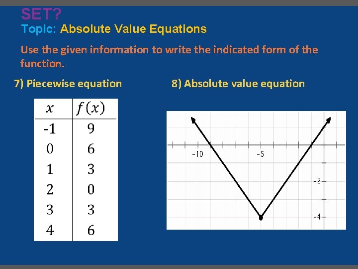 SET? Topic: Absolute Value Equations Use the given information to write the indicated form