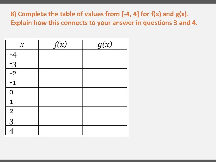 8) Complete the table of values from [-4, 4] for f(x) and g(x). Explain