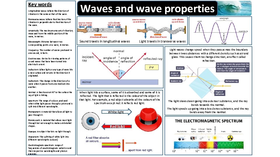 Key words Longitudinal wave: Where the direction of vibration is the same as that