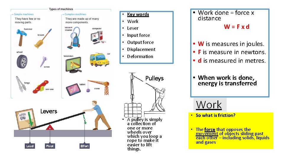  • • Key words Work Lever Input force Output force Displacement Deformation Pulleys