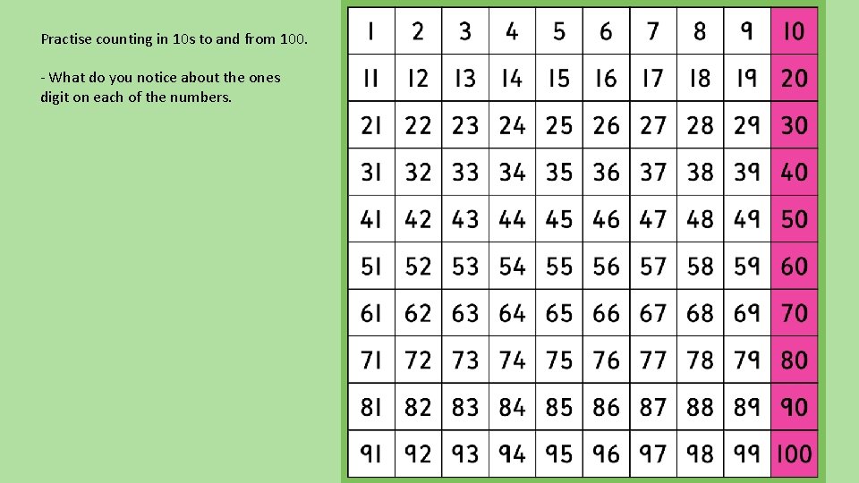 Practise counting in 10 s to and from 100. - What do you notice