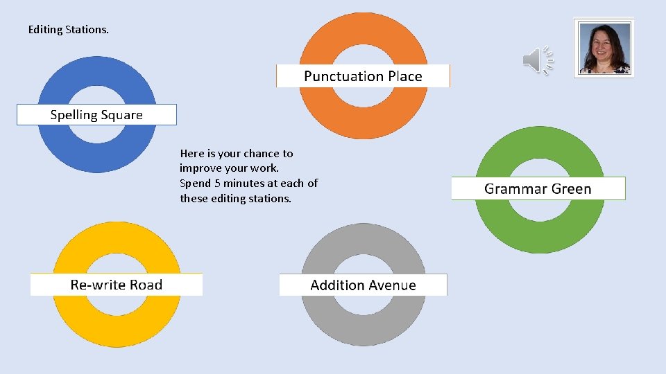 Editing Stations. Here is your chance to improve your work. Spend 5 minutes at