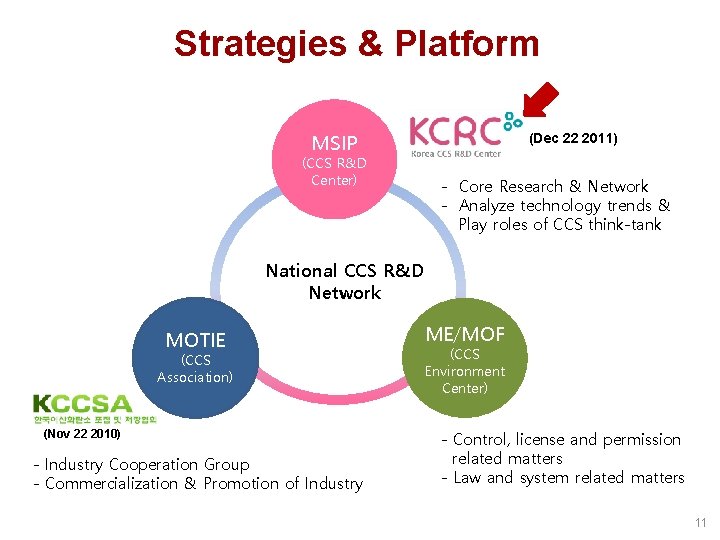 Strategies & Platform MSIP (CCS R&D Center) (Dec 22 2011) - Core Research &