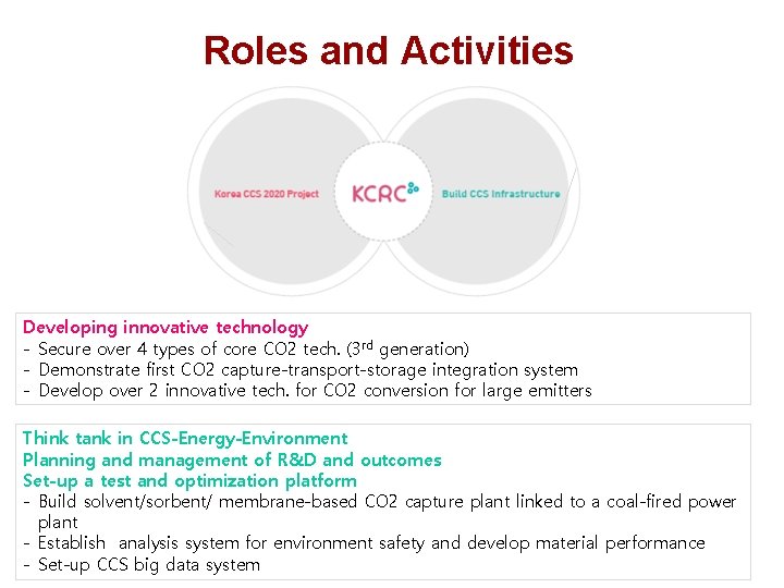 Roles and Activities Developing innovative technology - Secure over 4 types of core CO