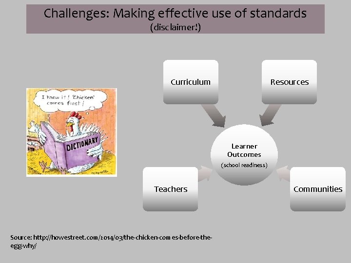 Challenges: Making effective use of standards (disclaimer!) Curriculum Resources Learner Outcomes (school readiness) Teachers