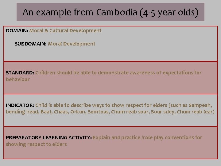 An example from Cambodia (4 -5 year olds) DOMAIN: Moral & Cultural Development SUBDOMAIN: