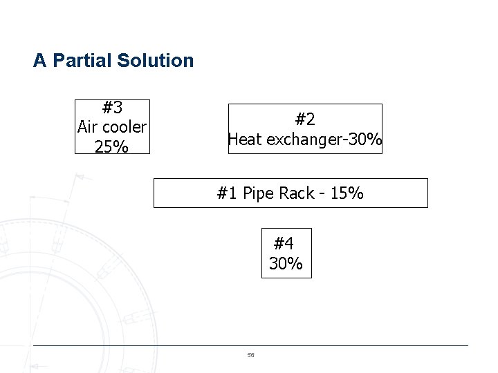 A Partial Solution #3 Air cooler 25% #2 Heat exchanger-30% #1 Pipe Rack -