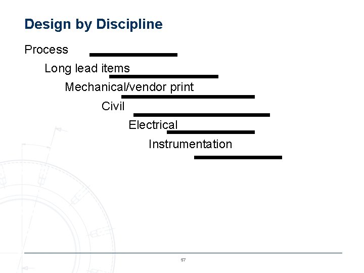 Design by Discipline Process Long lead items Mechanical/vendor print Civil Electrical Instrumentation 57 