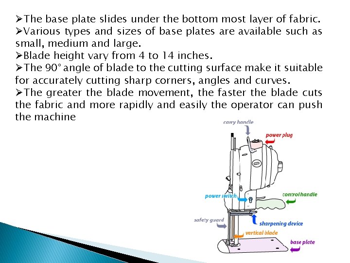 ØThe base plate slides under the bottom most layer of fabric. ØVarious types and