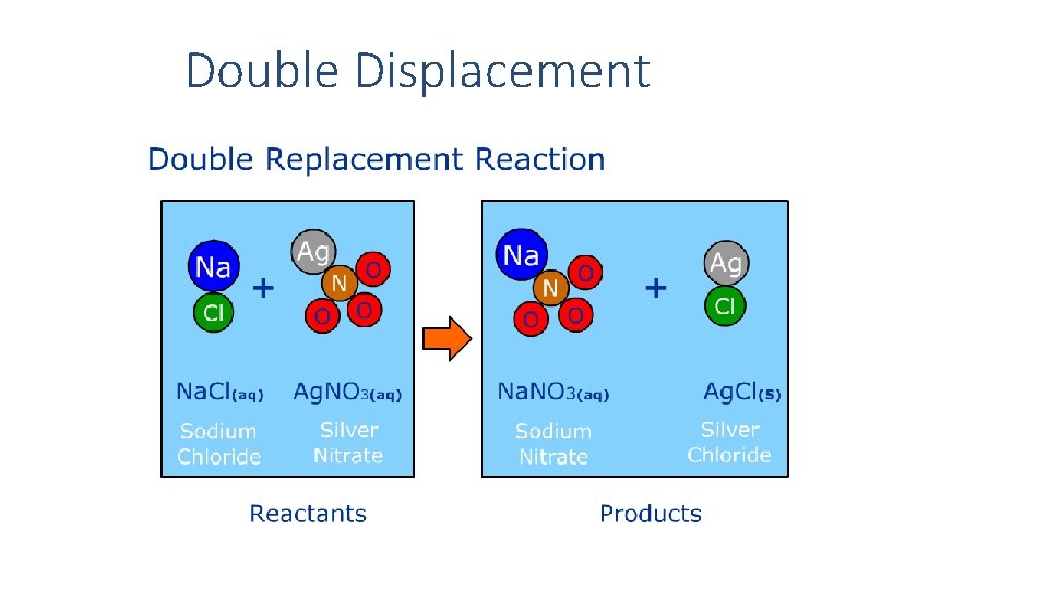 Double Displacement 