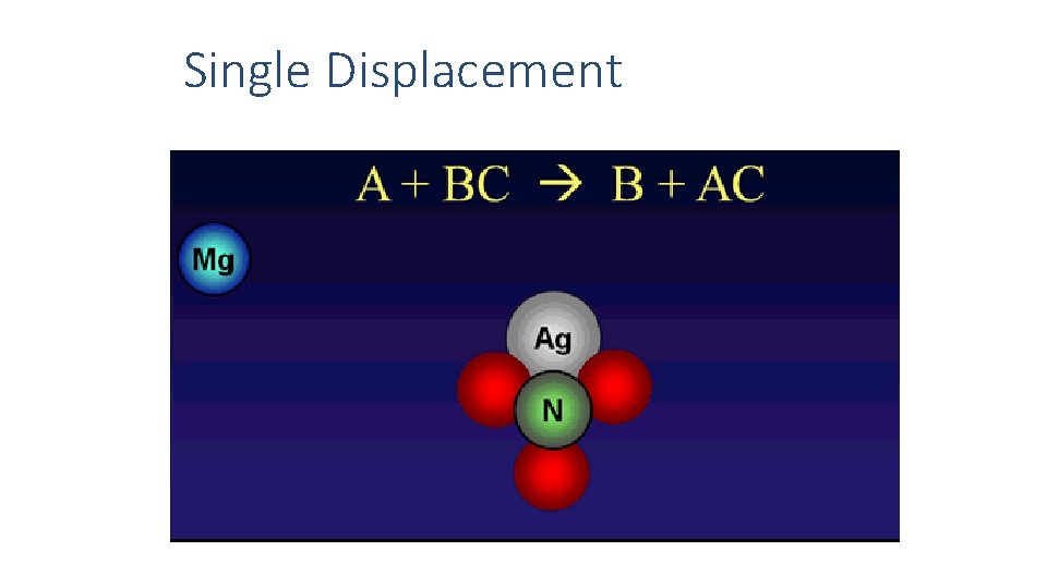 Single Displacement 