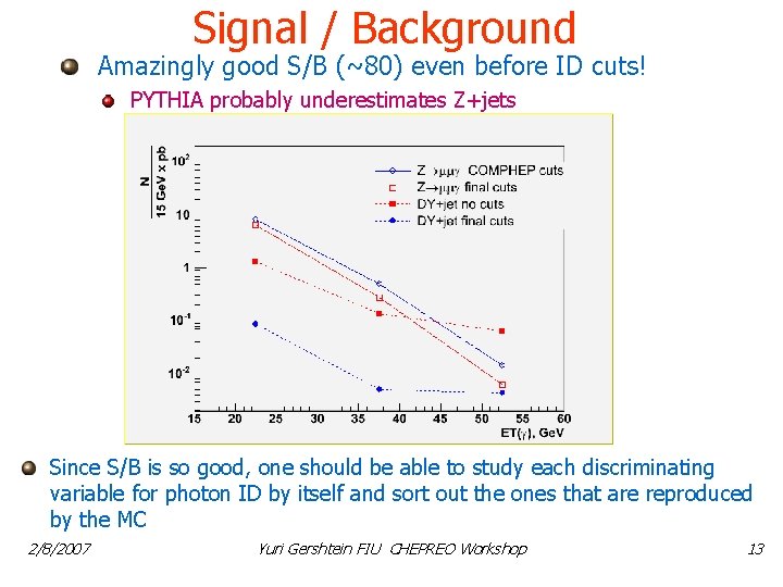 Signal / Background Amazingly good S/B (~80) even before ID cuts! PYTHIA probably underestimates