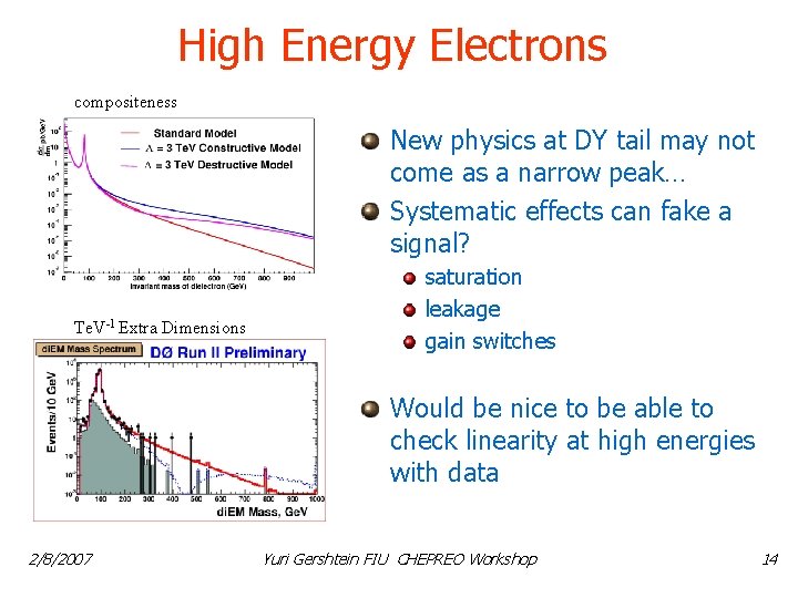 High Energy Electrons compositeness New physics at DY tail may not come as a