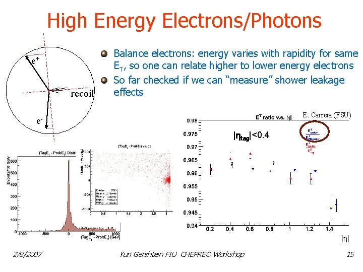 High Energy Electrons/Photons e+ recoil Balance electrons: energy varies with rapidity for same ET,