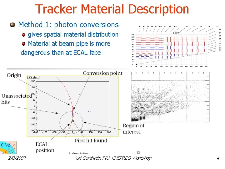 Tracker Material Description Method 1: photon conversions gives spatial material distribution Material at beam