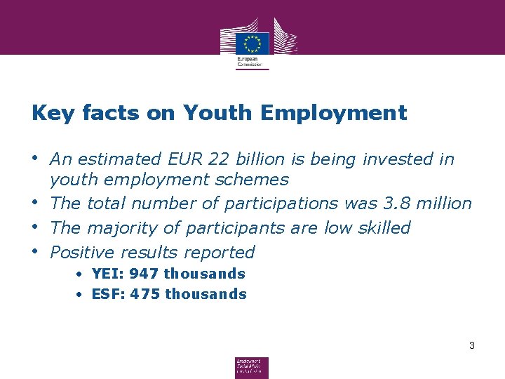 Key facts on Youth Employment • An estimated EUR 22 billion is being invested