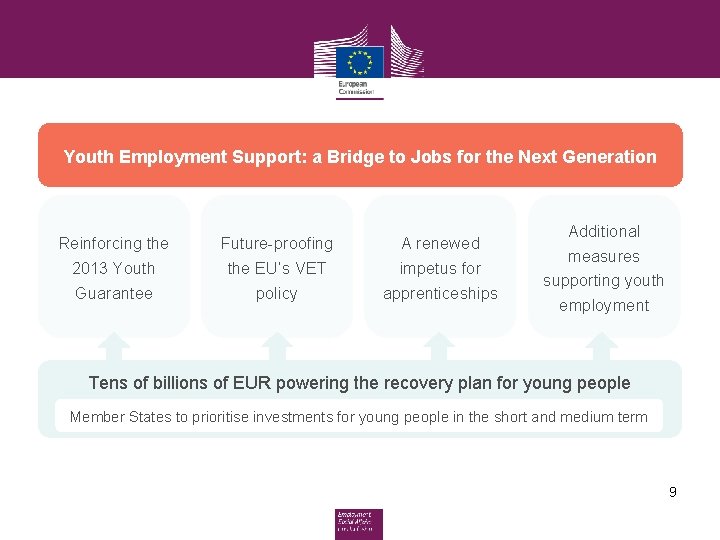 Youth Employment Support: a Bridge to Jobs for the Next Generation Reinforcing the 2013