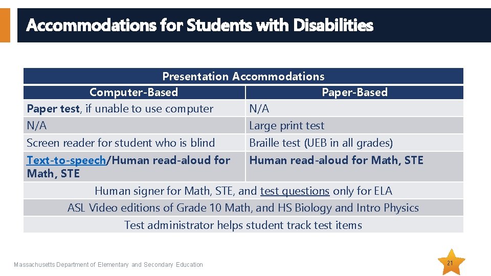 Accommodations for Students with Disabilities Presentation Accommodations Computer-Based Paper test, if unable to use