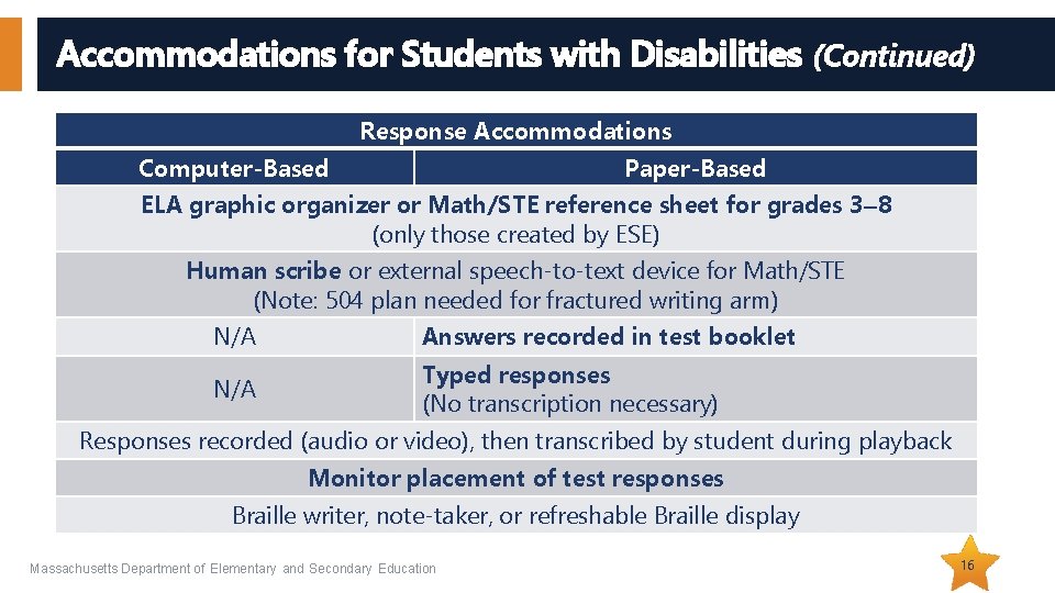 Accommodations for Students with Disabilities (Continued) Response Accommodations Computer-Based Paper-Based ELA graphic organizer or