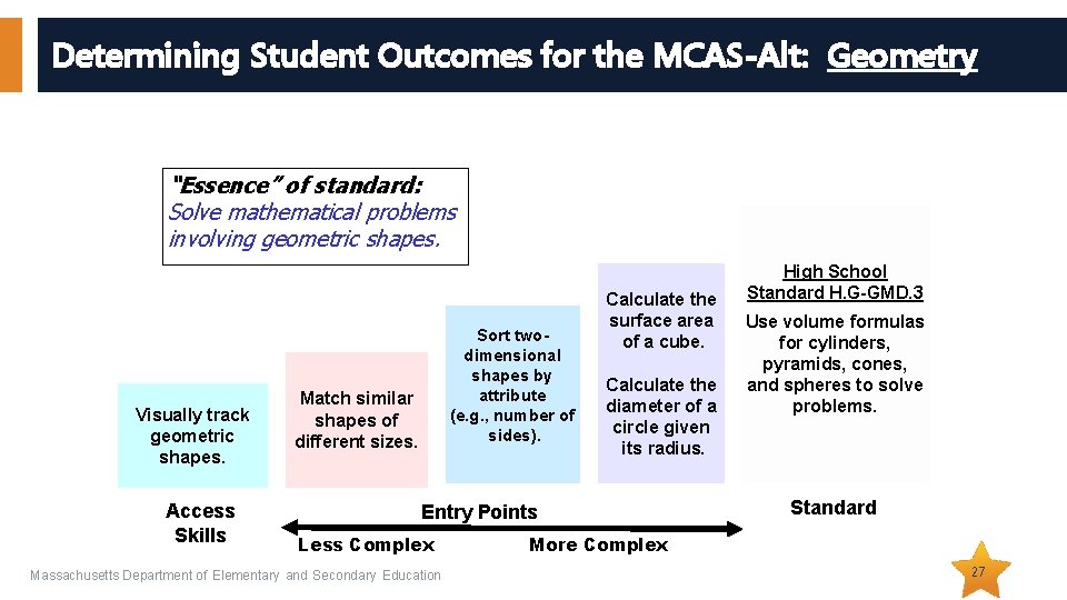 Determining Student Outcomes for the MCAS-Alt: Geometry “Essence” of standard: Solve mathematical problems involving