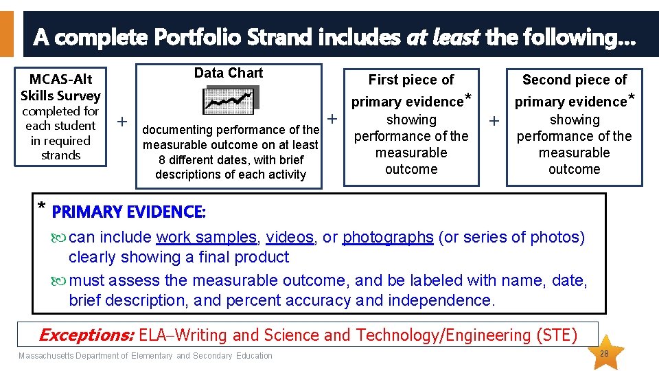 A complete Portfolio Strand includes at least the following… Data Chart MCAS-Alt Skills Survey