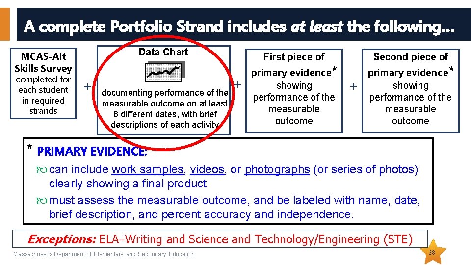 A complete Portfolio Strand includes at least the following… Data Chart MCAS-Alt Skills Survey