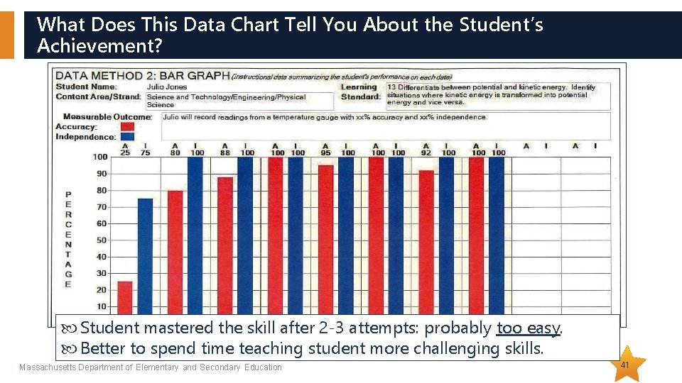 What Does This Data Chart Tell You About the Student’s Achievement? Student mastered the