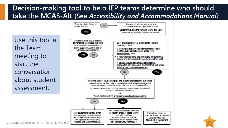 Decision-making tool to help IEP teams determine who should take the MCAS-Alt (See Accessibility