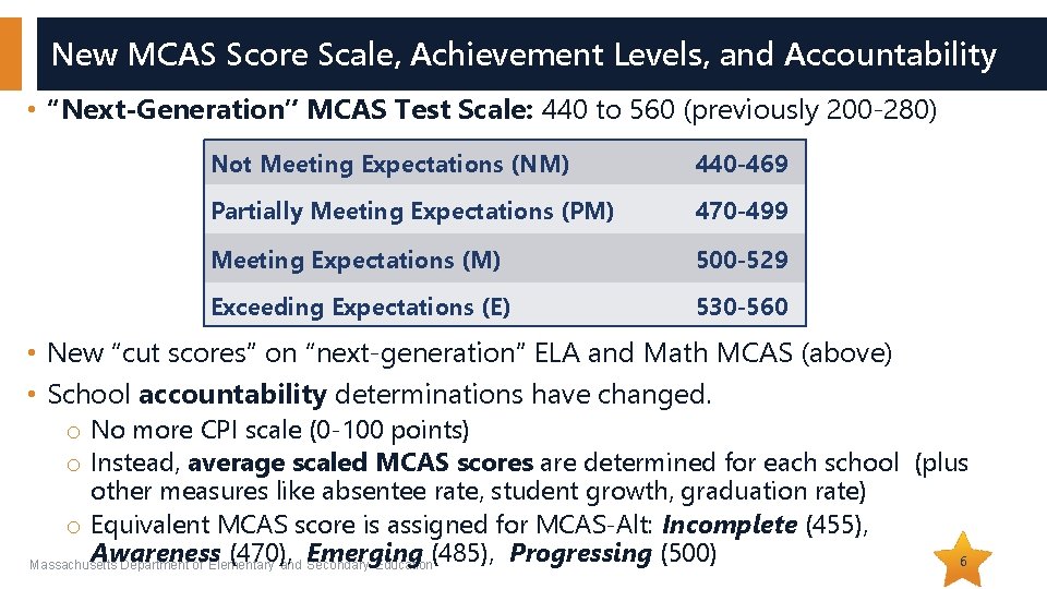 New MCAS Score Scale, Achievement Levels, and Accountability • “Next-Generation” MCAS Test Scale: 440