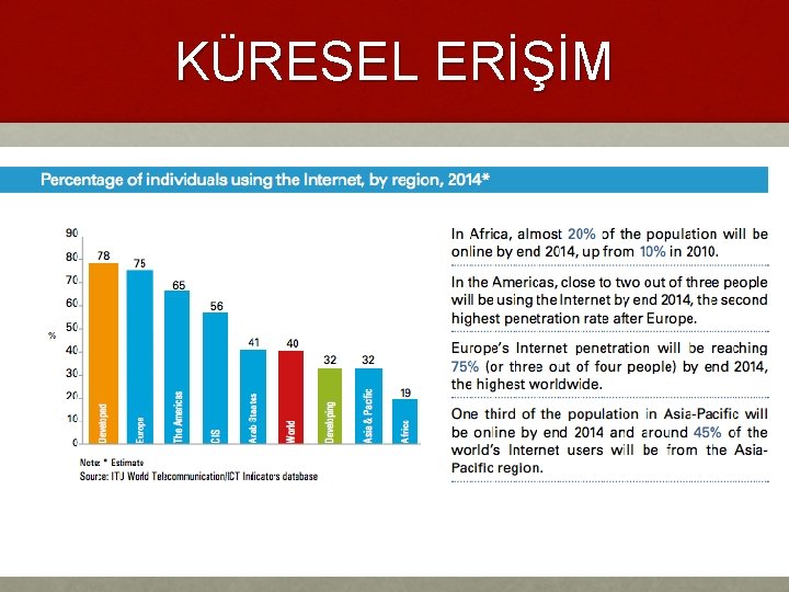 KÜRESEL ERİŞİM 