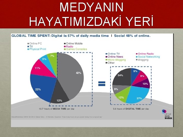 MEDYANIN HAYATIMIZDAKİ YERİ 