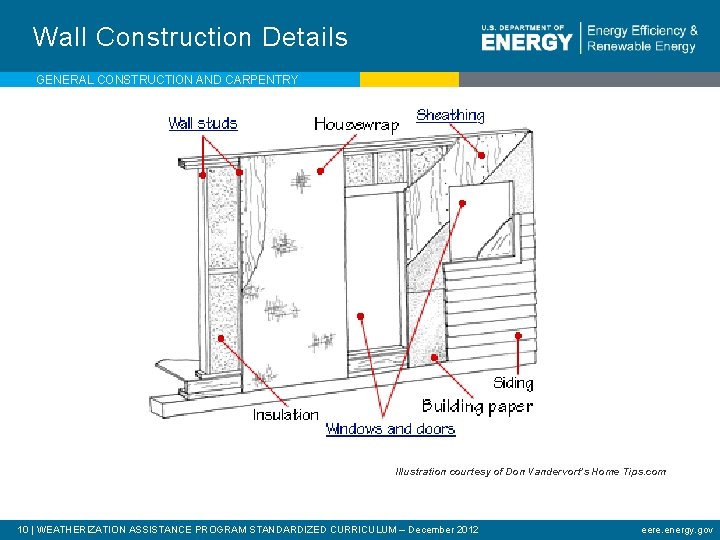 Wall Construction Details GENERAL CONSTRUCTION AND CARPENTRY Illustration courtesy of Don Vandervort’s Home Tips.